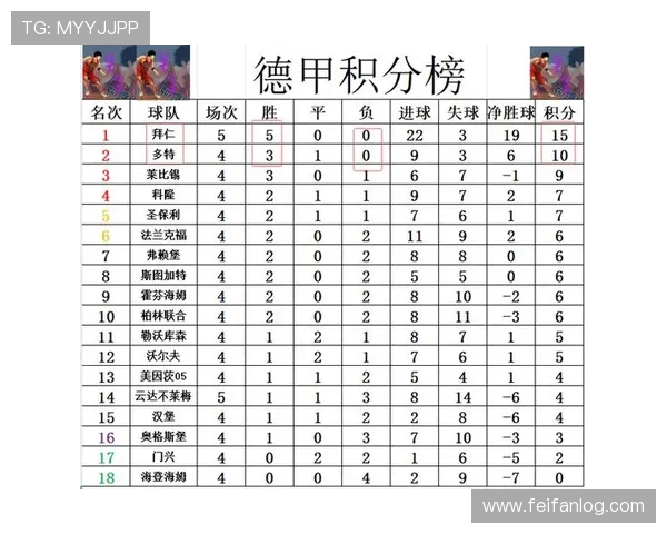 德甲球队积分相同时通分依据是什么？规则详解