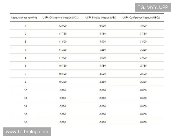 德甲联赛历史上的六支重要球队介绍